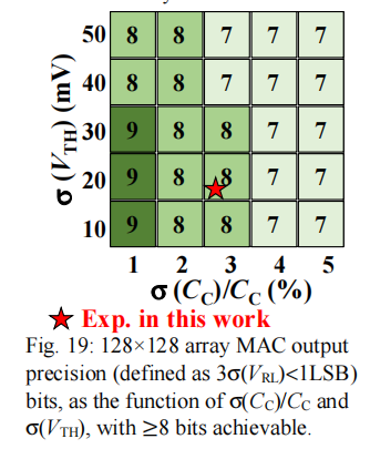 Low-Power and Scalable Retention-Enhanced IGZO TFT eDRAM-Based Charge ...